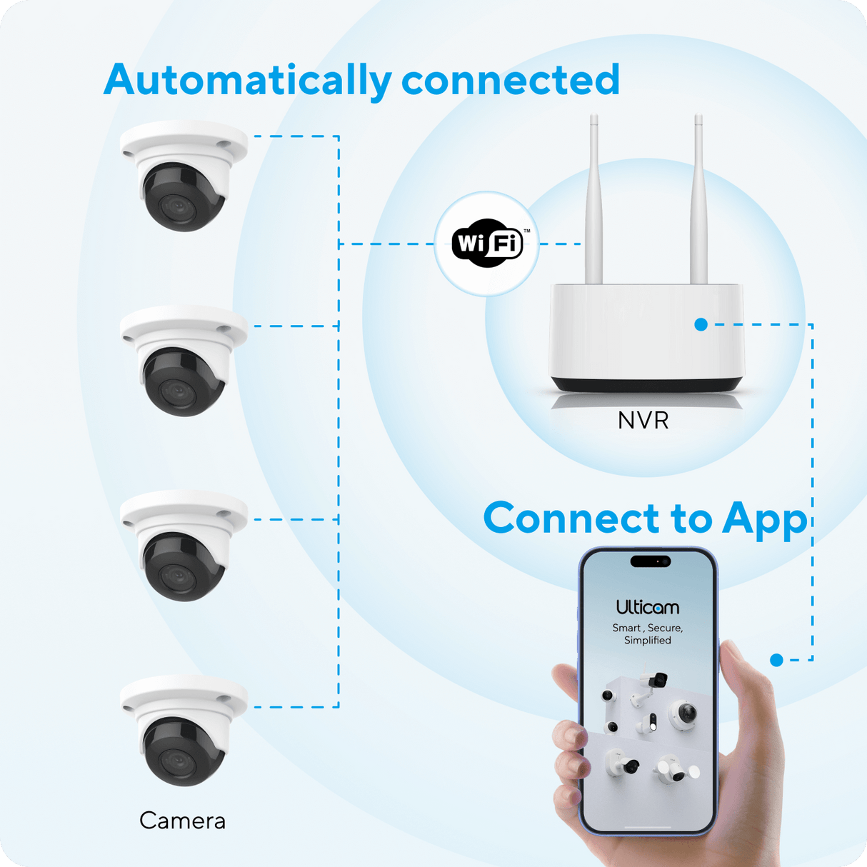 Wireless 4*A1 Dome Camera Kit
