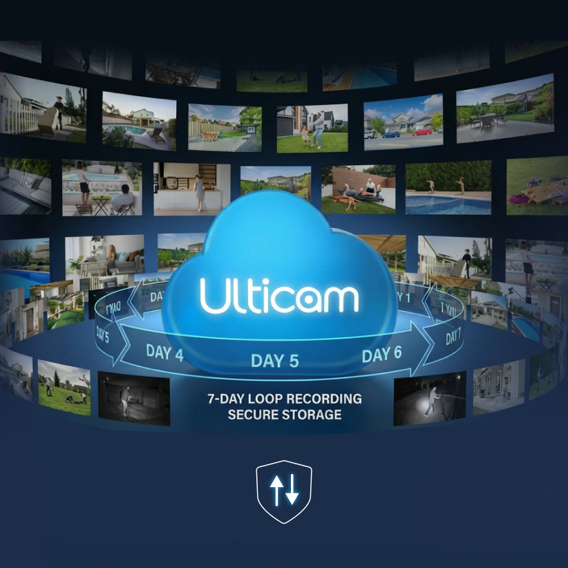 Seven day rolling cloud storage