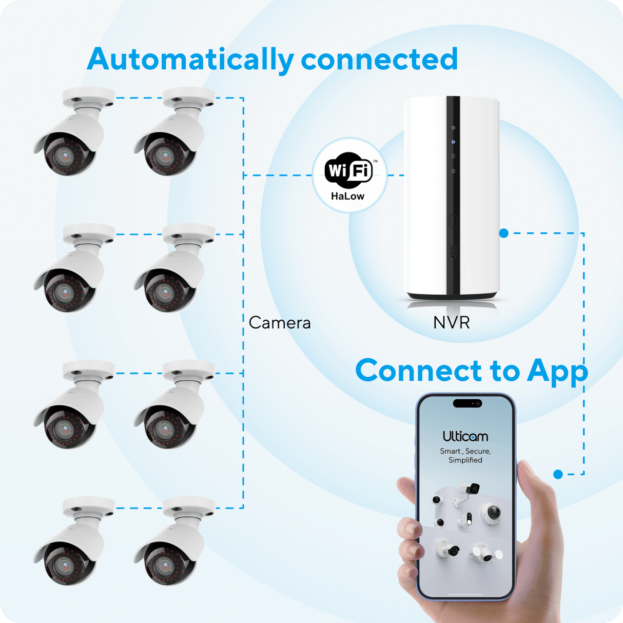 Wireless Long Range 8*B2 Bullet Camera Kit