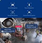 Wireless Long Range 8*B2 Bullet Camera Kit